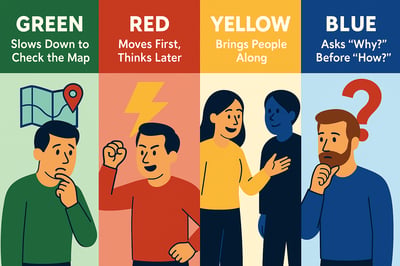 An illustration showing four different behavioral responses to change: a Green character thoughtfully reviewing information, a Red character moving quickly into action, a Yellow character engaging others with enthusiasm, and a Blue character pausing to question and reflect.