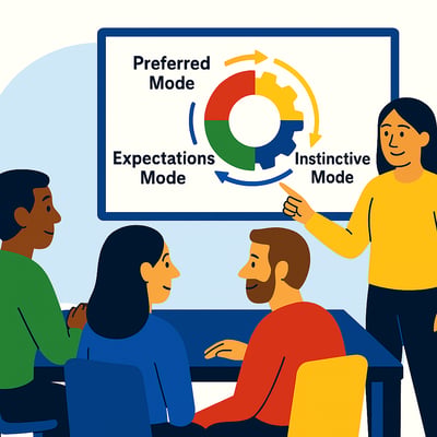 A facilitator explains the three MyHardWired Modes to a group, pointing to a circular diagram on a screen that features the Preferred, Expectations, and Instinctive Modes shown around a four-quadrant gear in the MyHardWired color order.