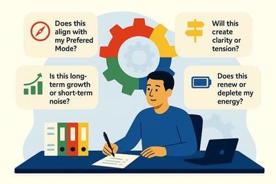 flat, landscape-style illustration of a man sitting at a desk, thoughtfully evaluating a list while four decision filters float around him. Each filter appears in a rounded box with an icon: a red compass for “Does this align with my Preferred Mode?”, a yellow signpost for “Will this create clarity or tension?”, a green growth chart for “Is this long-term growth or short-term noise?”, and a blue battery for “Does this renew or deplete my energy?”. A large MyHardWired gear in correct red–yellow–blue–green orientation appears behind him over a soft pastel-blue background.