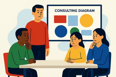 A diverse group of consultants sit around a table studying a presentation screen that shows simple abstract shapes, representing generic consulting models. Their thoughtful expressions highlight the challenge of standing out in a crowded consulting market.