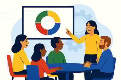 A facilitator leads a team discussion around a table while a presentation screen displays a circular listening diagram backed by a four-quadrant MyHardWired gear in the correct color order—red top-left, yellow top-right, green bottom-left, blue bottom-right.