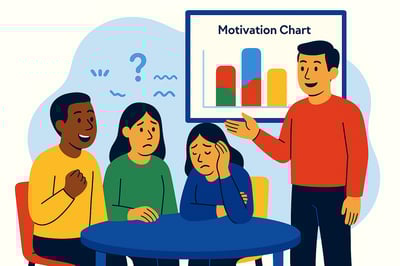 A leader presents to a team while each person reacts differently—one enthusiastic, one confused, and one drained—highlighting that motivation affects people in different ways.