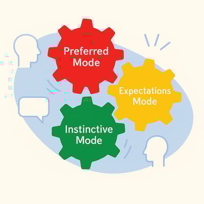 3 gears, red, yellow, and green representing the three modes of MyHardwired