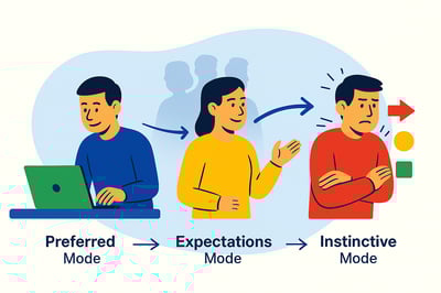 3 individuals representing all three modes of MyHardWired
