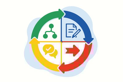 A diagram about collaboration with 4 different quandrants